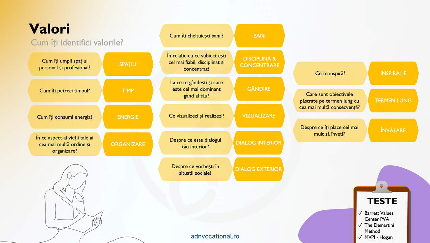 Slide din cursul ADN Vocațional, 2 din 3