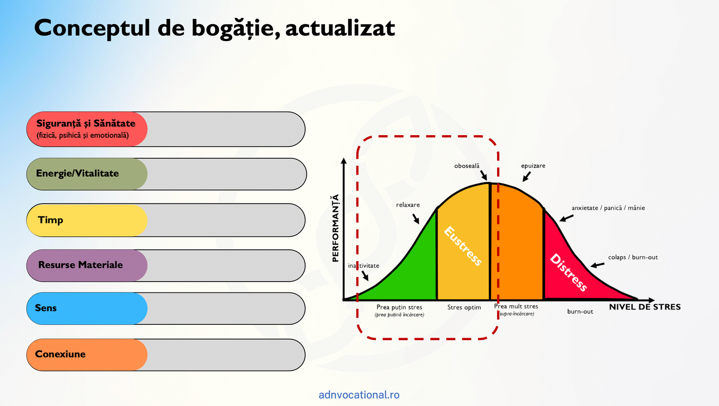 Slide din cursul ADN Vocațional, 3 din 3
